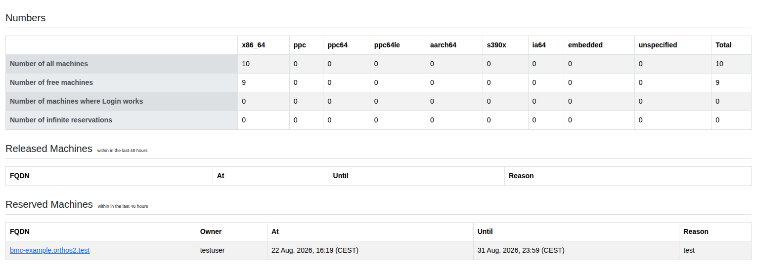 Orthos2 Statistics Numbers