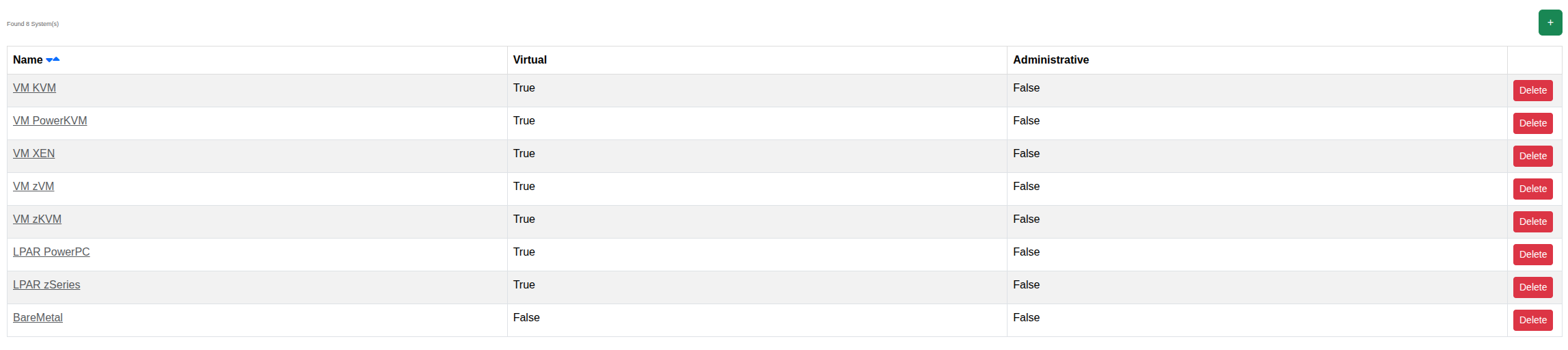 Orthos2 Systems List